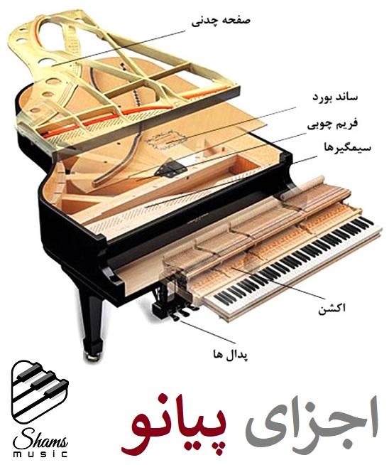 چگونگی عملکرد پیانو